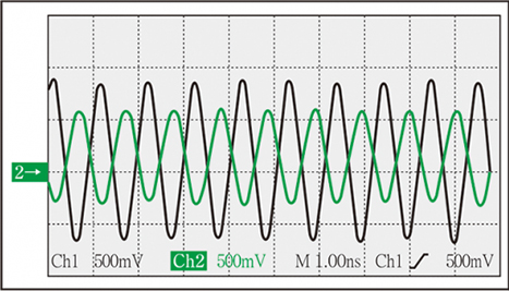 （B）携帯電話送受信時